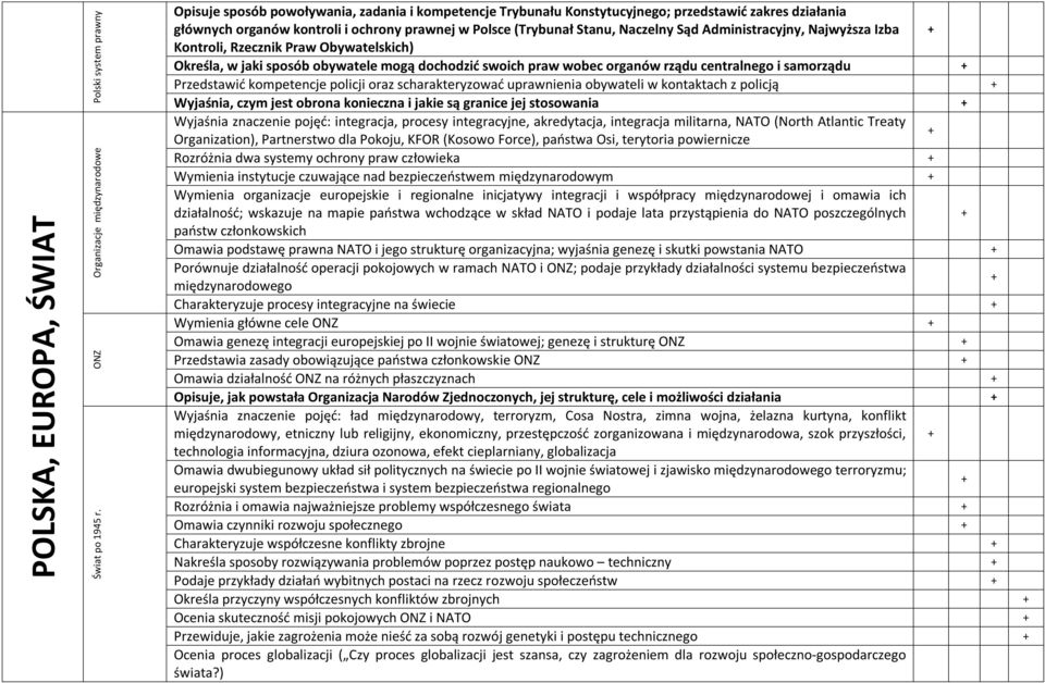 prawnej w Polsce (Trybunał Stanu, Naczelny Sąd Administracyjny, Najwyższa Izba Kontroli, Rzecznik Praw Obywatelskich) Określa, w jaki sposób obywatele mogą dochodzić swoich praw wobec organów rządu