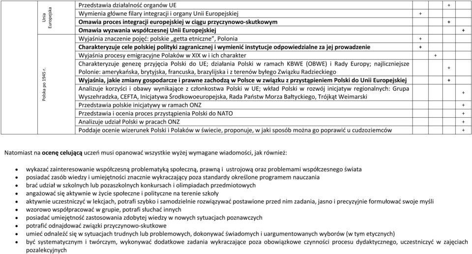 Europejskiej Wyjaśnia znaczenie pojęć: polskie getta etniczne, Polonia Charakteryzuje cele polskiej polityki zagranicznej i wymienić instytucje odpowiedzialne za jej prowadzenie Wyjaśnia procesy