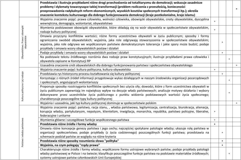 zasadnicze problemy i dylematy towarzyszące takiej transformacji (problem rozliczenia z przeszłością, konieczności przeprowadzenia radykalnych reform ekonomicznych, wysokich kosztów społecznych