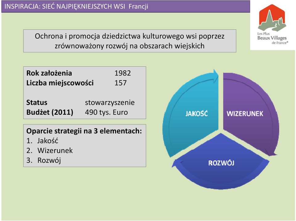 wiejskich Rok założenia 1982 Liczba miejscowości 157 Status stowarzyszenie