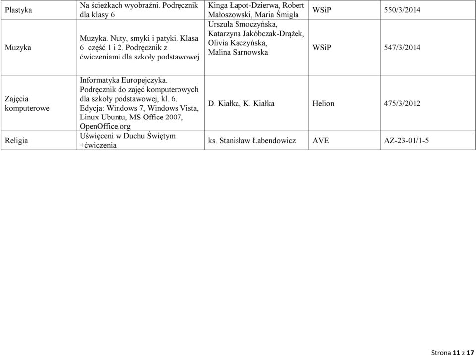 Kaczyńska, Malina Sarnowska WSiP 550/3/2014 WSiP 547/3/2014 Zajęcia komputerowe Religia Informatyka Europejczyka.