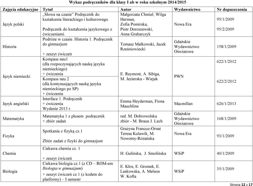 Podręcznik do gimnazjum Małgorzata Chmiel, Wilga Herman, Zofia Pomirska, Piotr Doroszewski, Anna Grabarczyk Tomasz Małkowski, Jacek Rześniowiecki Kompass neu1 (dla rozpoczynających naukę języka