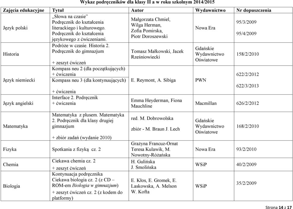 Podręcznik do gimnazjum Kompass neu 2 (dla początkujących) + ćwiczenia Kompass neu 3 (dla kontynuujących) + ćwiczenia Interface 2. Podręcznik + ćwiczenia Matematyka z plusem. Matematyka 2.