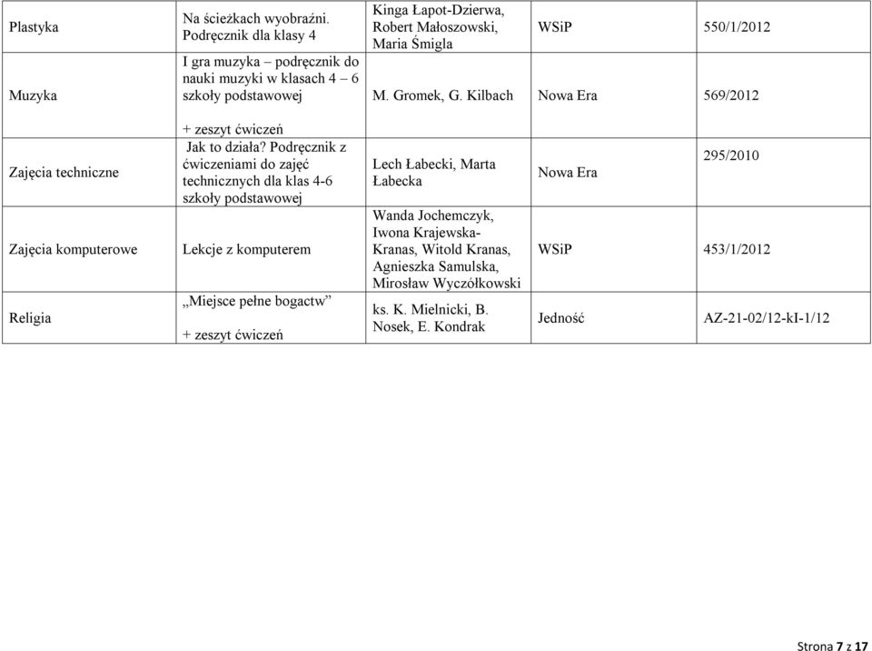 550/1/2012 M. Gromek, G. Kilbach 569/2012 Zajęcia techniczne Zajęcia komputerowe Religia Jak to działa?