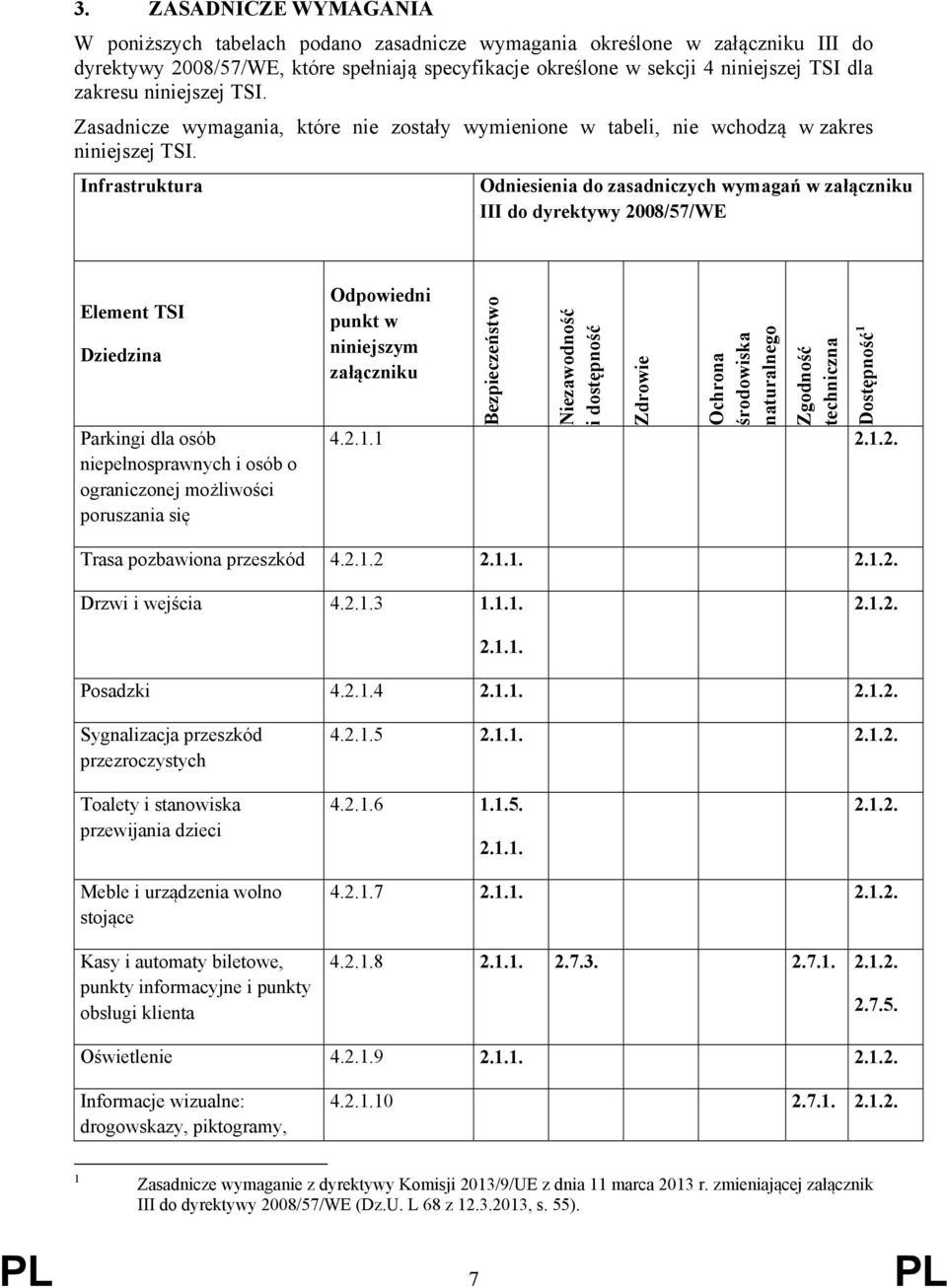 Infrastruktura Odniesienia do zasadniczych wymagań w załączniku III do dyrektywy 2008/57/WE Element TSI Dziedzina Parkingi dla osób niepełnosprawnych i osób o ograniczonej możliwości poruszania się