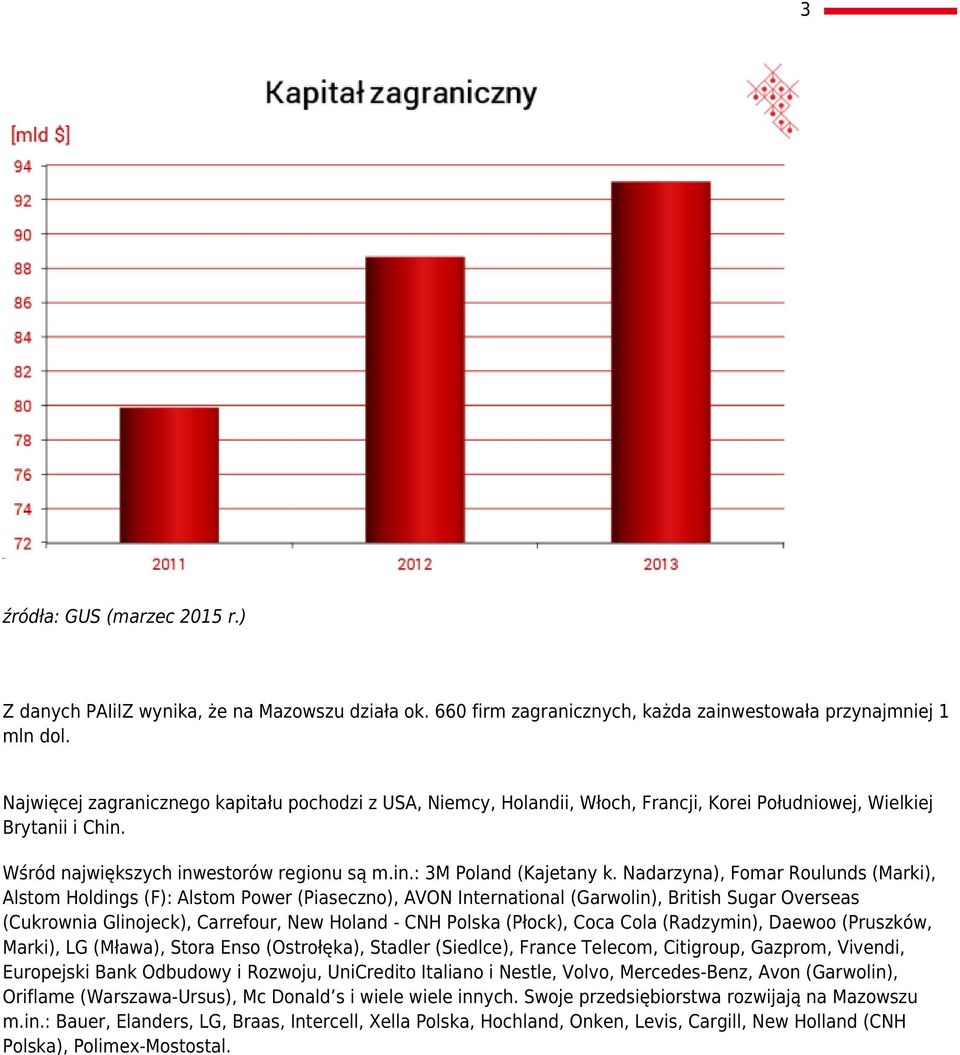 Nadarzyna), Fomar Roulunds (Marki), Alstom Holdings (F): Alstom Power (Piaseczno), AVON International (Garwolin), British Sugar Overseas (Cukrownia Glinojeck), Carrefour, New Holand - CNH Polska