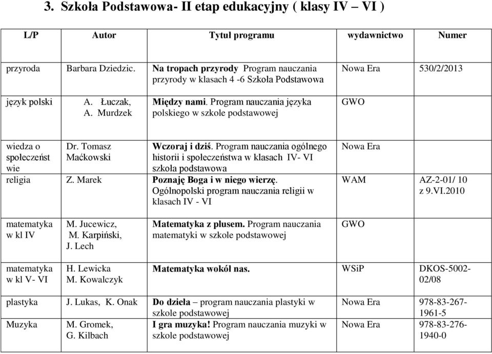 Program nauczania języka polskiego w szkole podstawowej wiedza o społeczeńst wie Dr. Tomasz Maćkowski Wczoraj i dziś.