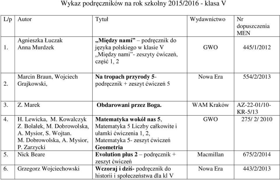 Marcin Braun, Wojciech Grajkowski, Na tropach przyrody 5- podręcznik + zeszyt ćwiczeń 5 554/2/2013 3. Z. Marek Obdarowani przez Boga. WAM Kraków AZ-22-01/10- KR-5/13 4. H. Lewicka, M.