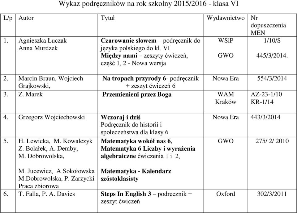 Marek Przemienieni przez Boga WAM Kraków AZ-23-1/10 KR-1/14 4. Grzegorz Wojciechowski Wczoraj i dziś Podręcznik do historii i społeczeństwa dla klasy 6 5. H. Lewicka, M. Kowalczyk Z. Bolałek, A.