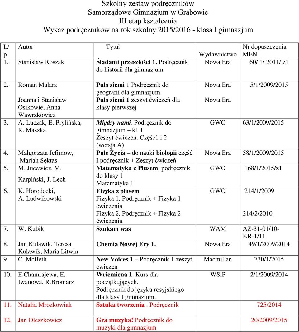 Prylińska, R. Maszka 4. Małgorzata Jefimow, Marian Sęktas 5. M. Jucewicz, M. Karpiński, J. Lech 6. K. Horodecki, A.