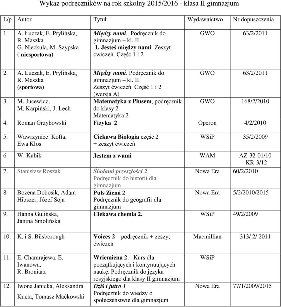 Podręcznik do gimnazjum kl. II Zeszyt ćwiczeń. Część 1 i 2 (wersja A) Matematyka z Plusem, podręcznik do klasy 2 Matematyka 2 63/2/2011 168/2/2010 4. Roman Grzybowski Fizyka 2 Operon 4/2/2010 5.