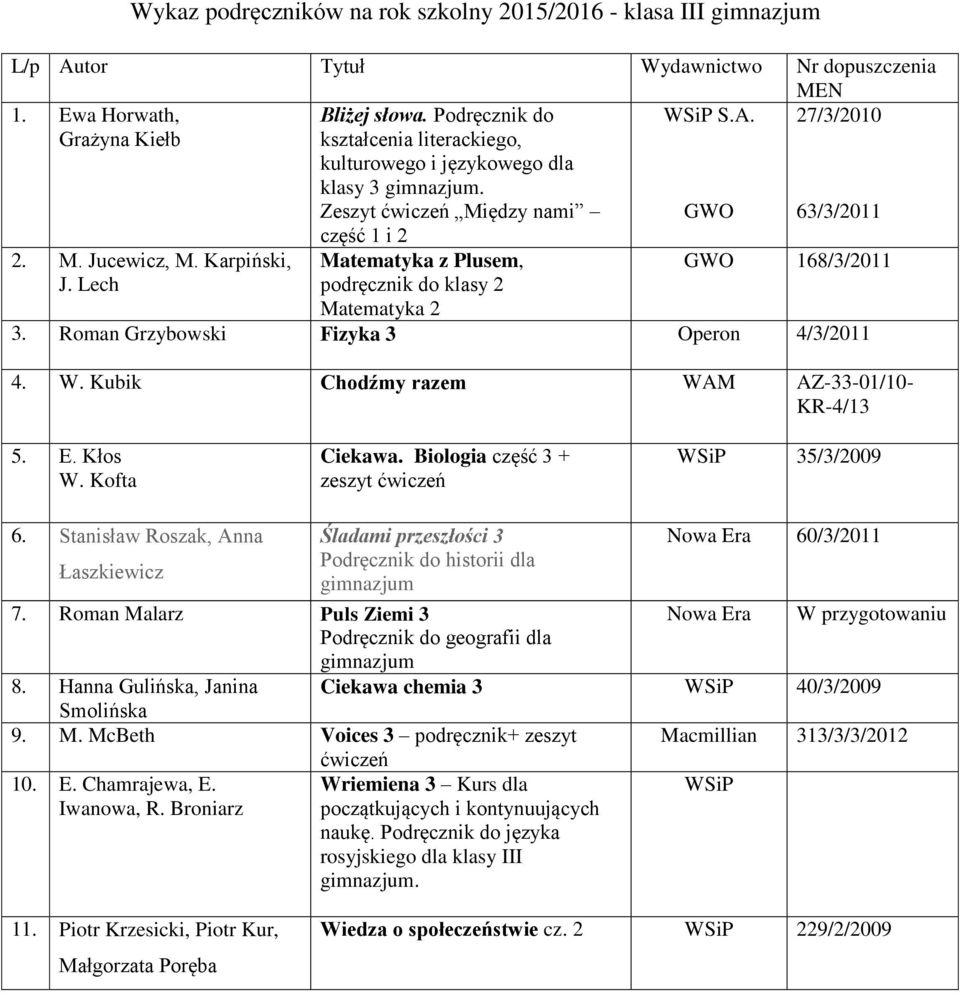 Lech część 1 i 2 Matematyka z Plusem, podręcznik do klasy 2 Matematyka 2 168/3/2011 3. Roman Grzybowski Fizyka 3 Operon 4/3/2011 4. W. Kubik Chodźmy razem WAM AZ-33-01/10- KR-4/13 5. E. Kłos W.