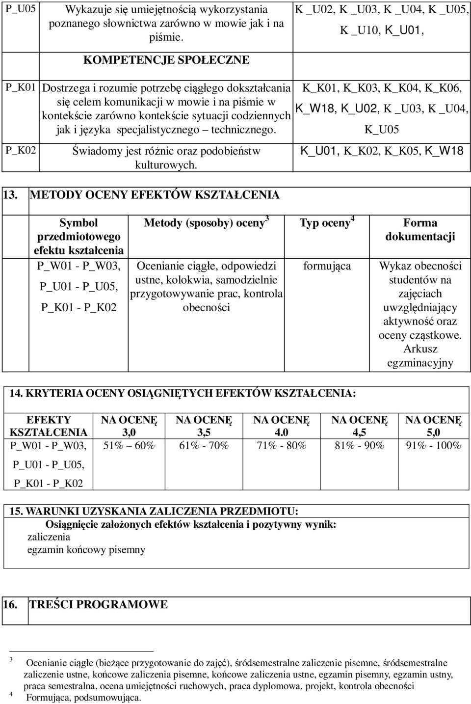sytuacji codziennych jak i języka specjalistycznego technicznego. P_K02 Świadomy jest różnic oraz podobieństw kulturowych. 13.
