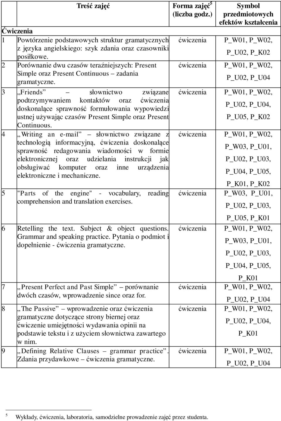 3 Friends słownictwo związane podtrzymywaniem kontaktów oraz doskonalące sprawność formułowania wypowiedzi ustnej używając czasów Present Simple oraz Present Continuous.