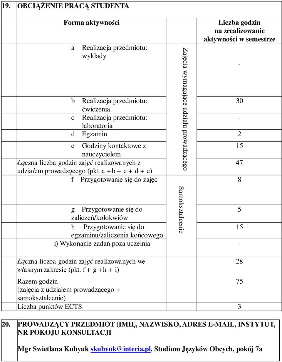 a +b + c + d + e) f Przygotowanie się do zajęć - 15 47 8 Samokształcenie g Przygotowanie się do 5 zaliczeń/kolokwiów h Przygotowanie się do 15 egzaminu/zaliczenia końcowego i) Wykonanie zadań poza