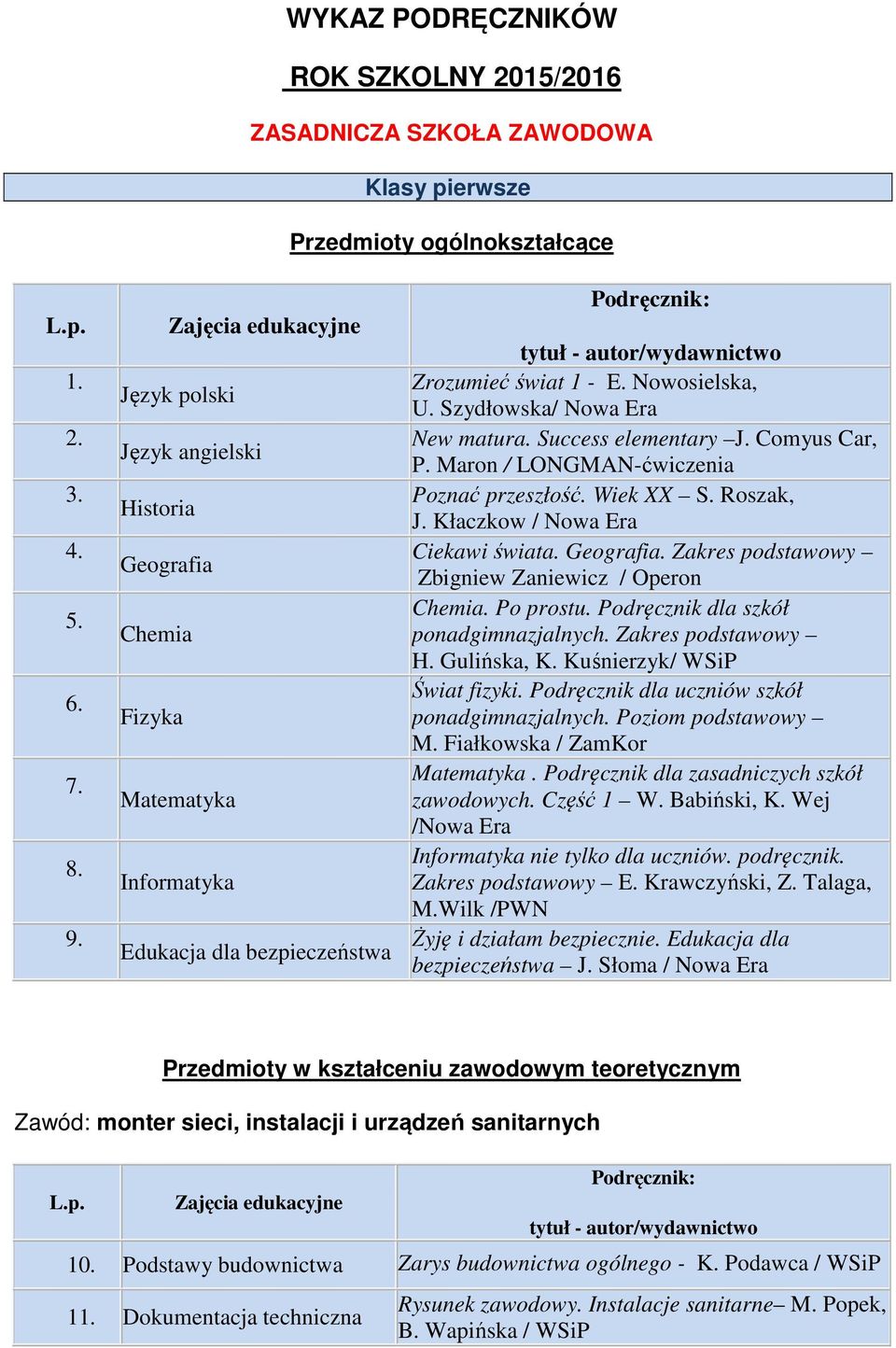 Zakres podstawowy Zbigniew Zaniewicz / Operon Chemia. Po prostu. Podręcznik dla szkół ponadgimnazjalnych. Zakres podstawowy H. Gulińska, K. Kuśnierzyk/ Świat fizyki.