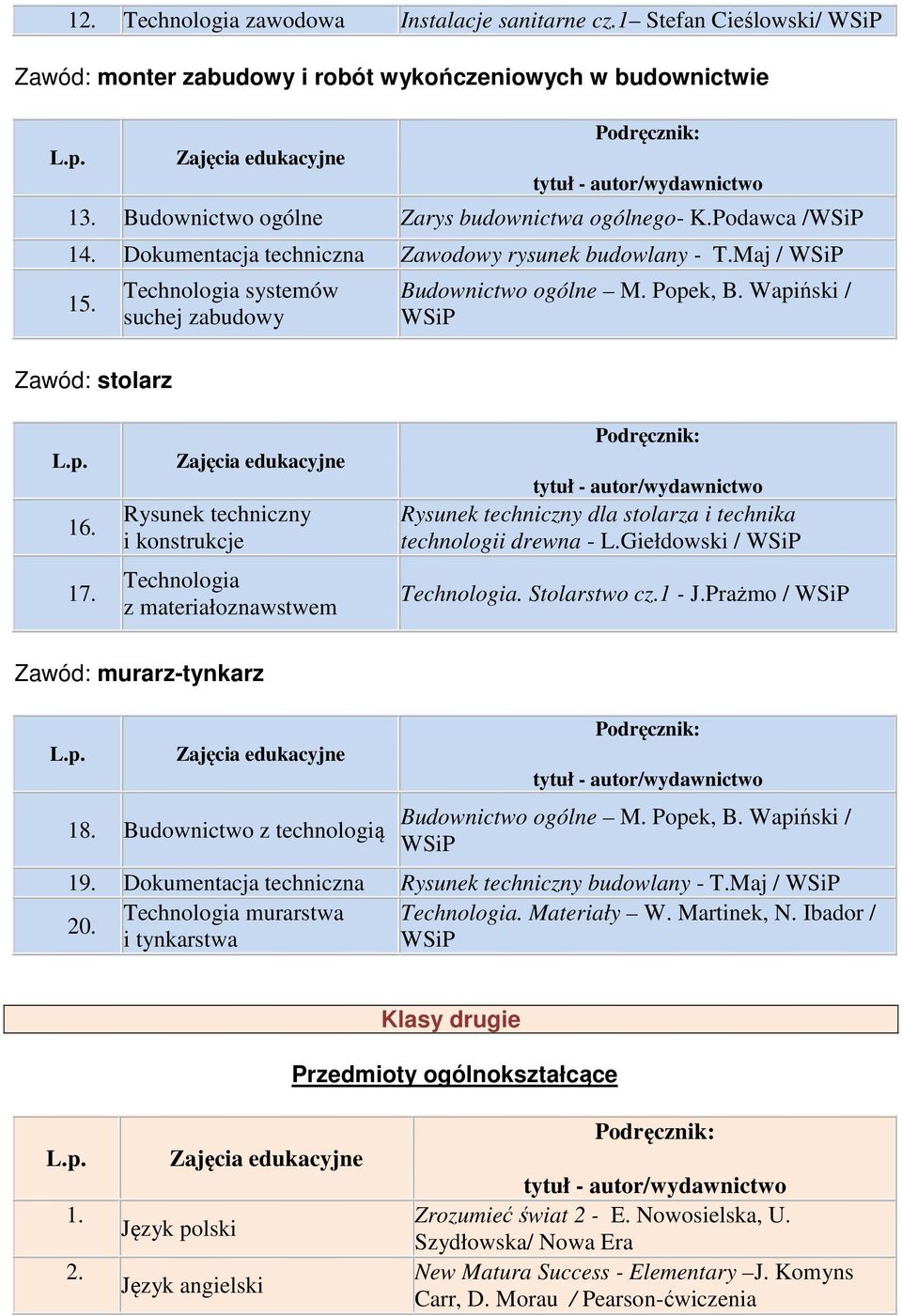 dla stolarza i technika technologii drewna - L.Giełdowski /. Stolarstwo cz.1 - J.Prażmo / Zawód: murarz-tynkarz 18. Budownictwo z technologią Budownictwo ogólne M. Popek, B. Wapiński / 19.