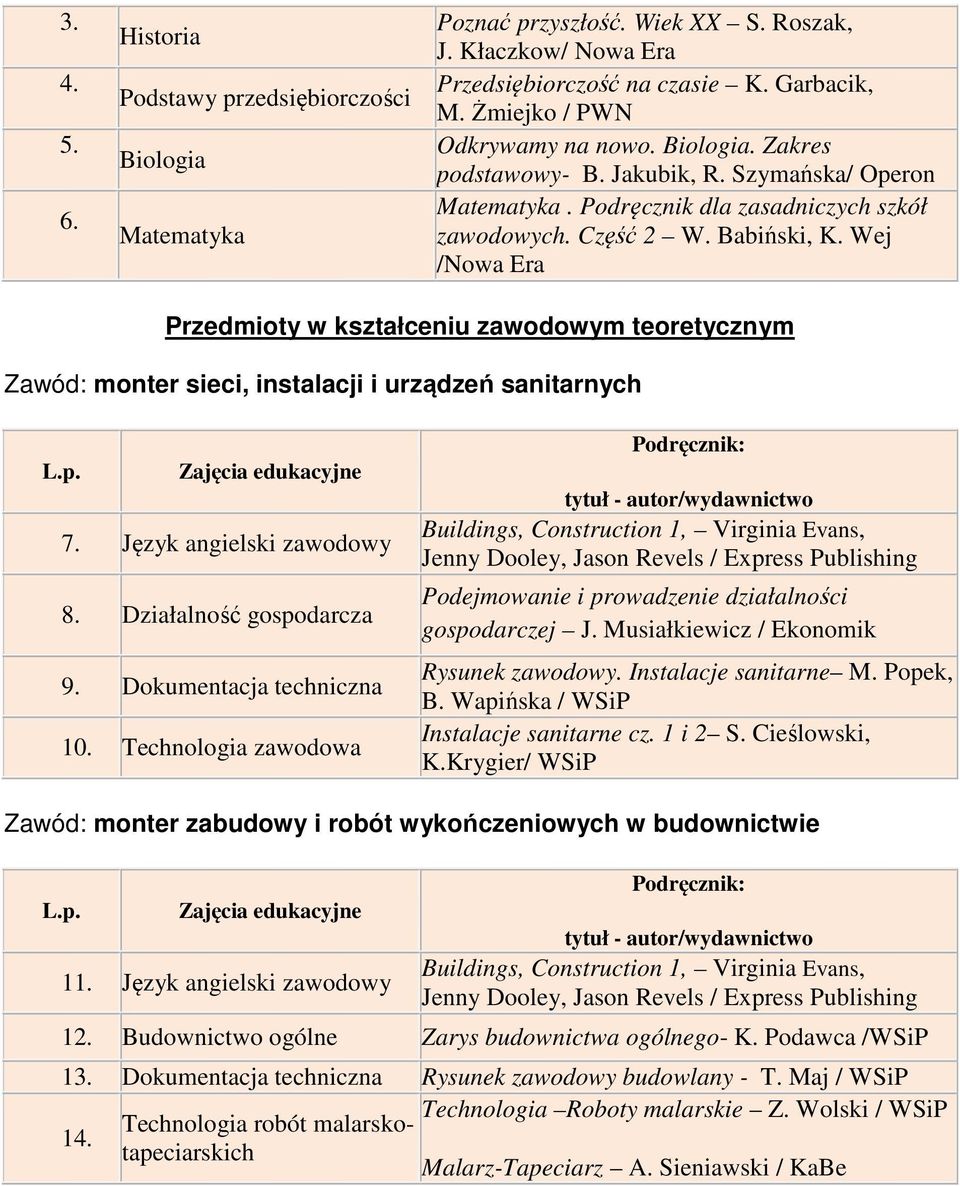 Musiałkiewicz / Ekonomik Rysunek zawodowy. Instalacje sanitarne M. Popek, B. Wapińska / Instalacje sanitarne cz. 1 i 2 S. Cieślowski, K.