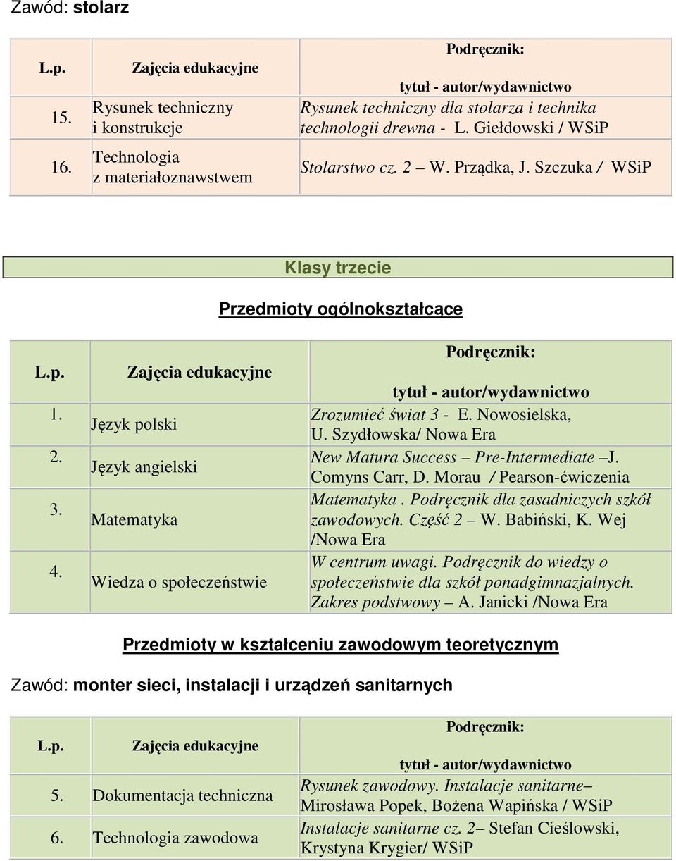 Morau / Pearson-ćwiczenia zawodowych. Część 2 W. Babiński, K. Wej W centrum uwagi. Podręcznik do wiedzy o społeczeństwie dla szkół ponadgimnazjalnych.