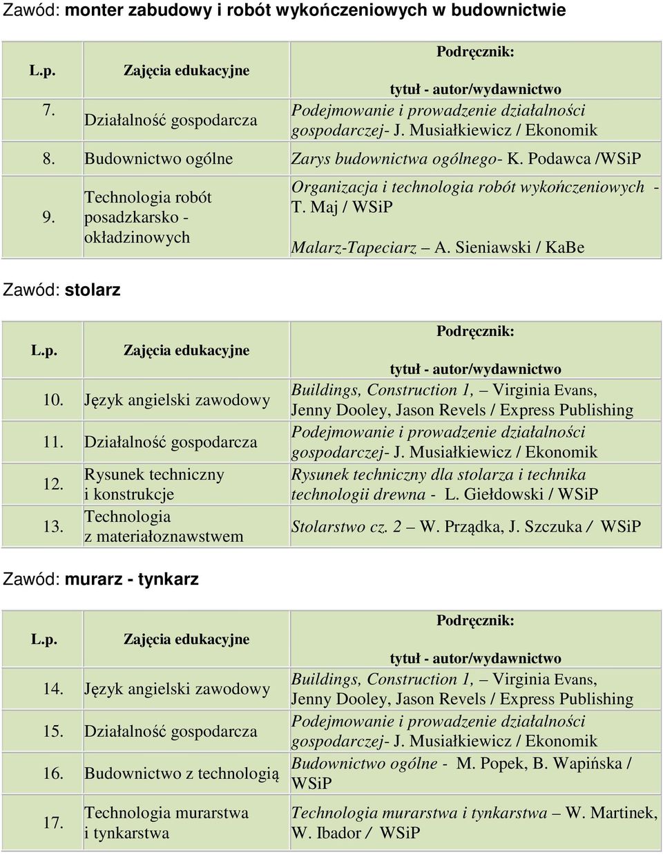 zawodowy 1 Działalność gospodarcza 1 13. dla stolarza i technika technologii drewna - L. Giełdowski / Stolarstwo cz. 2 W. Prządka, J.