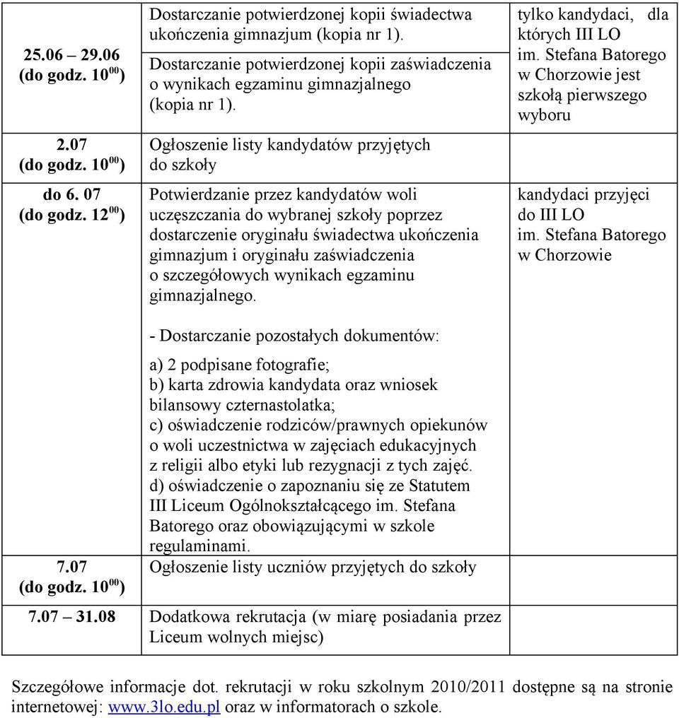 Ogłoszenie listy kandydatów przyjętych do szkoły Potwierdzanie przez kandydatów woli uczęszczania do wybranej szkoły poprzez dostarczenie oryginału świadectwa ukończenia gimnazjum i oryginału