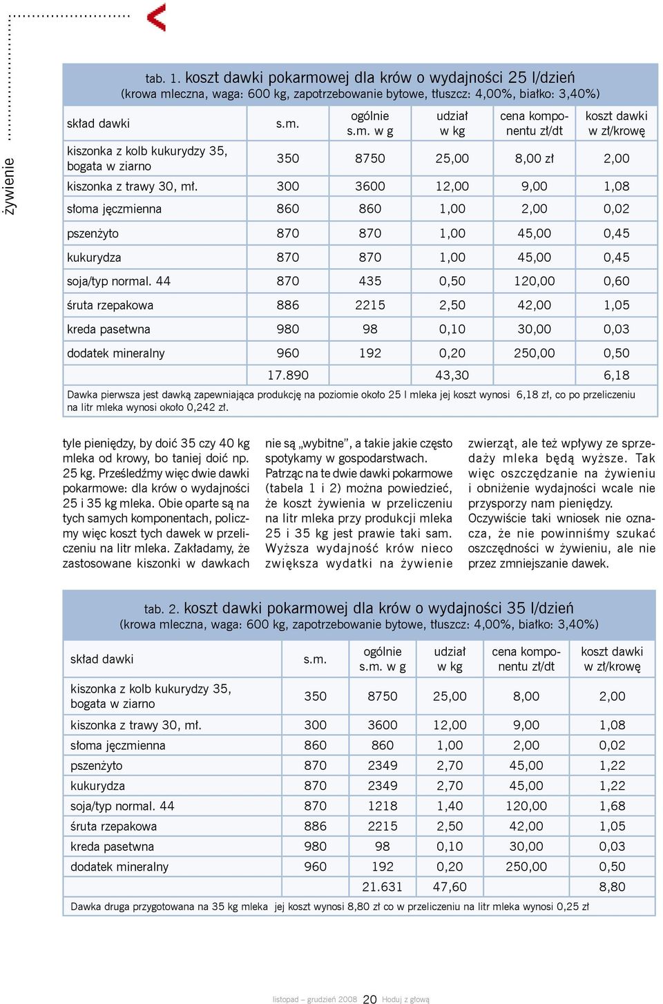 m. w g udział w kg cena komponentu zł/dt koszt dawki w zł/krowę 350 8750 25,00 8,00 zł 2,00 kiszonka z trawy 30, mł.