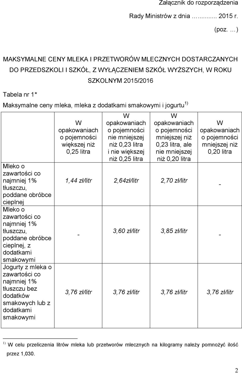 smakowymi i jogurtu 1) Mleko o zawartości co najmniej 1% tłuszczu, poddane obróbce cieplnej Mleko o zawartości co najmniej 1% tłuszczu, poddane obróbce cieplnej, z dodatkami smakowymi Jogurty z mleka