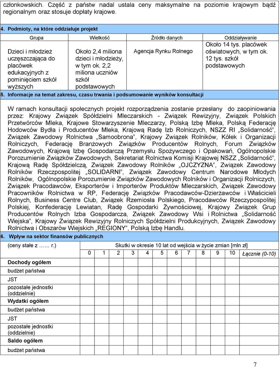 młodzieży, w tym ok. 2,2 miliona uczniów szkół podstawowych Agencja Rynku Rolnego 5. Informacje na temat zakresu, czasu trwania i podsumowanie wyników konsultacji Około 14 tys.