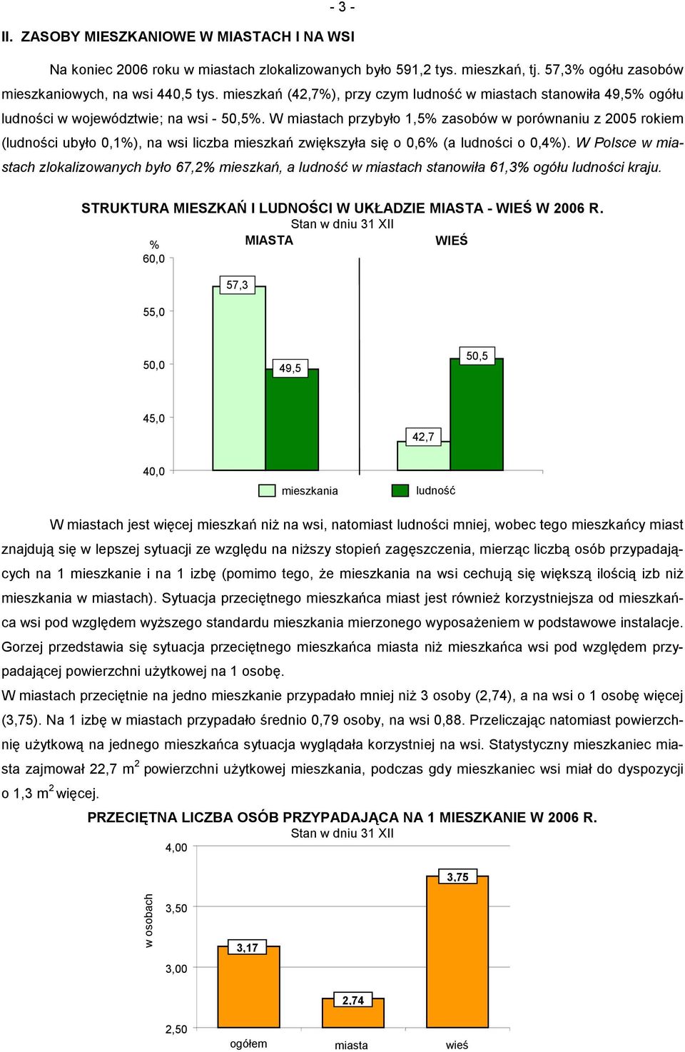 W miastach przybyło 1,5% zasobów w porównaniu z 2005 rokiem (ludności ubyło 0,1%), na wsi liczba mieszkań zwiększyła się o 0,6% (a ludności o 0,4%).