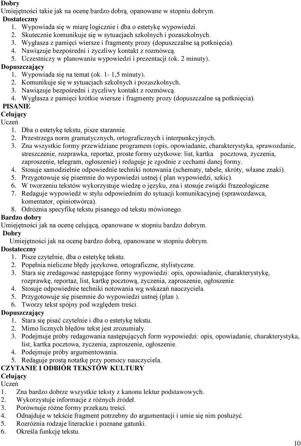 5. Uczestniczy w planowaniu wypowiedzi i prezentacji (ok. 2 minuty). Dopuszczający 1. Wypowiada się na temat (ok. 1-1,5 minuty). 2. Komunikuje się w sytuacjach szkolnych i pozaszkolnych. 3.