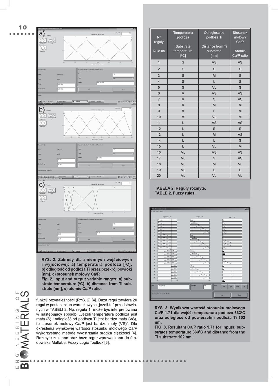 Fuzzy rules. RYS. 2. Zakresy dla zmiennych wejściowych i wyjściowej: a) temperatura podłoża [ 0 C], b) odległość od podłoża Ti przez przekrój powłoki [nm], c) stosunek molowy Ca/P. Fig. 2. Input and output variable ranges: a) substrate temperature [ 0 C], b) distance from Ti substrate [nm], c) atomic Ca/P ratio.
