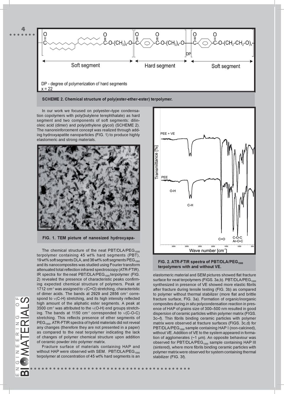 glycol) (SCHEME 2). The nanoreinforcement concept was realized through adding hydroxyapatite nanoparticles (FIG. 1)