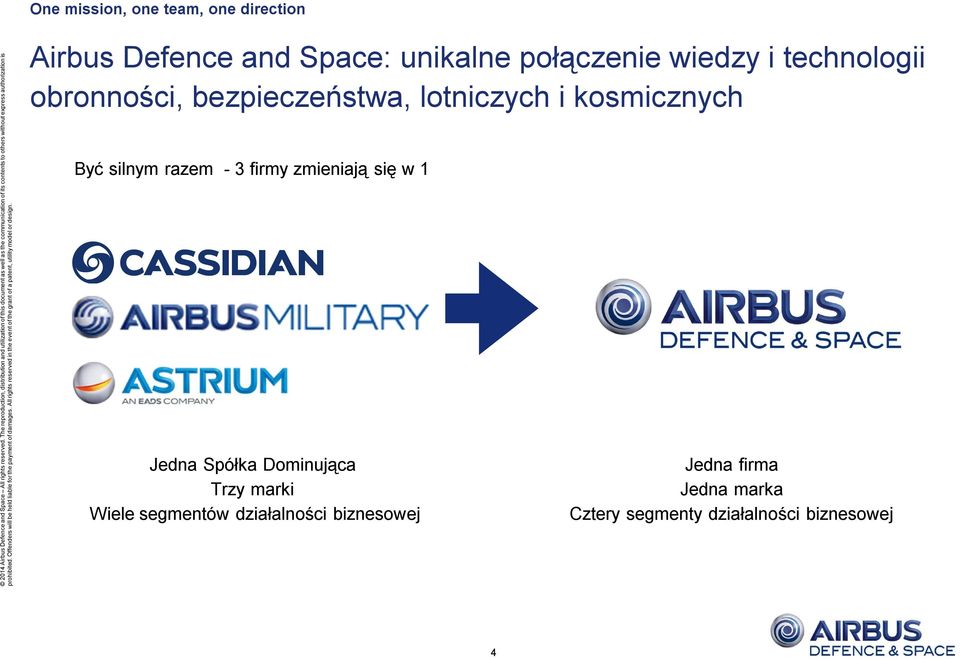 firmy zmieniają się w 1 Jedna Spółka Dominująca Trzy marki Wiele segmentów