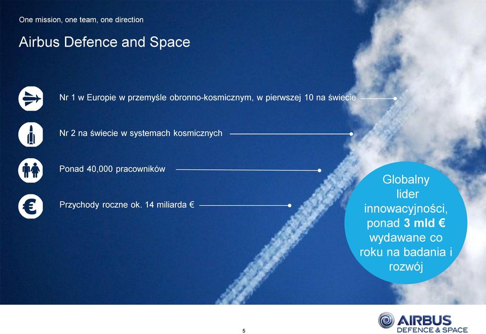 systemach kosmicznych Ponad 40,000 pracowników Przychody roczne ok.
