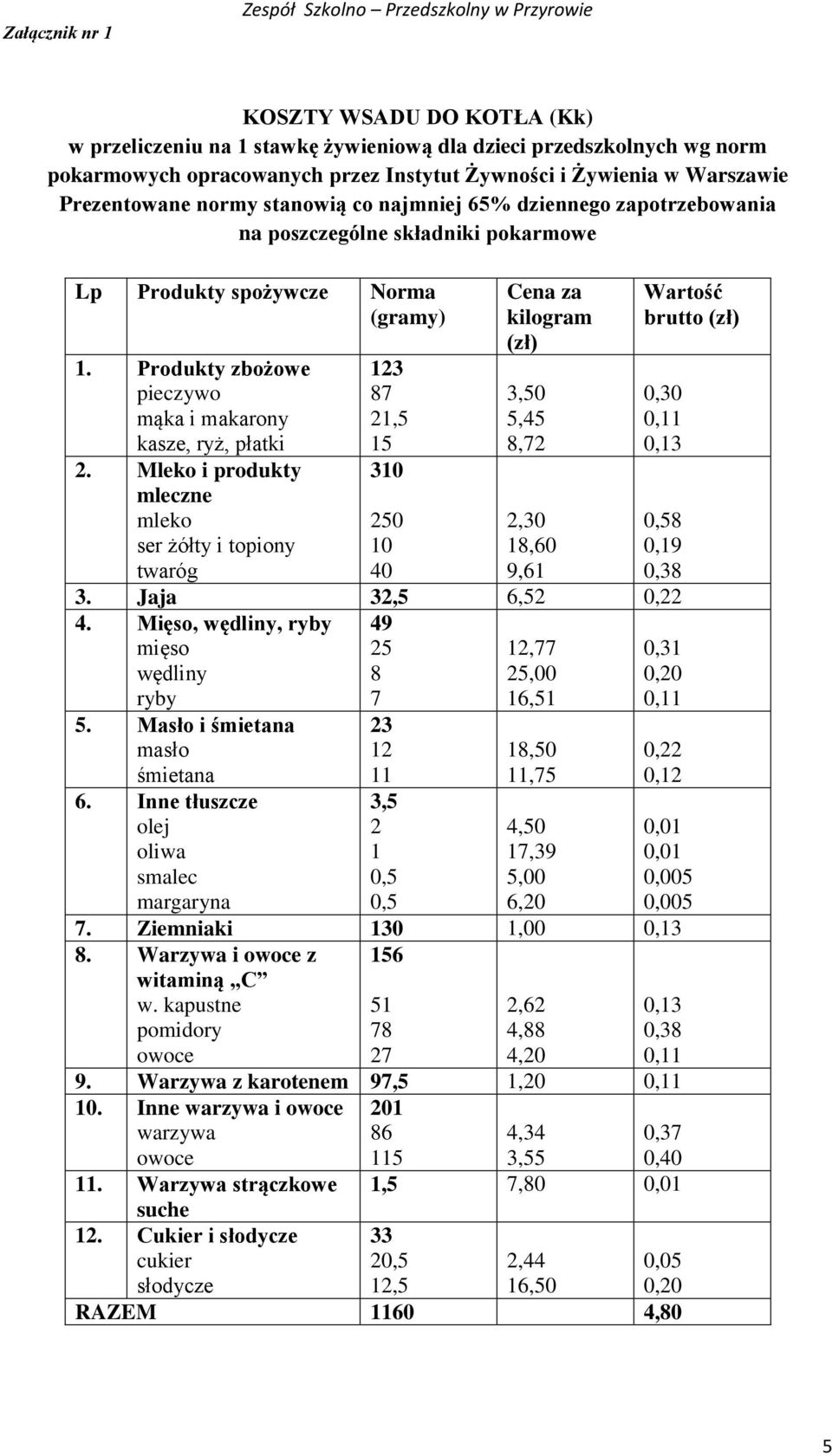 Produkty zbożowe pieczywo mąka i makarony kasze, ryż, płatki 2.