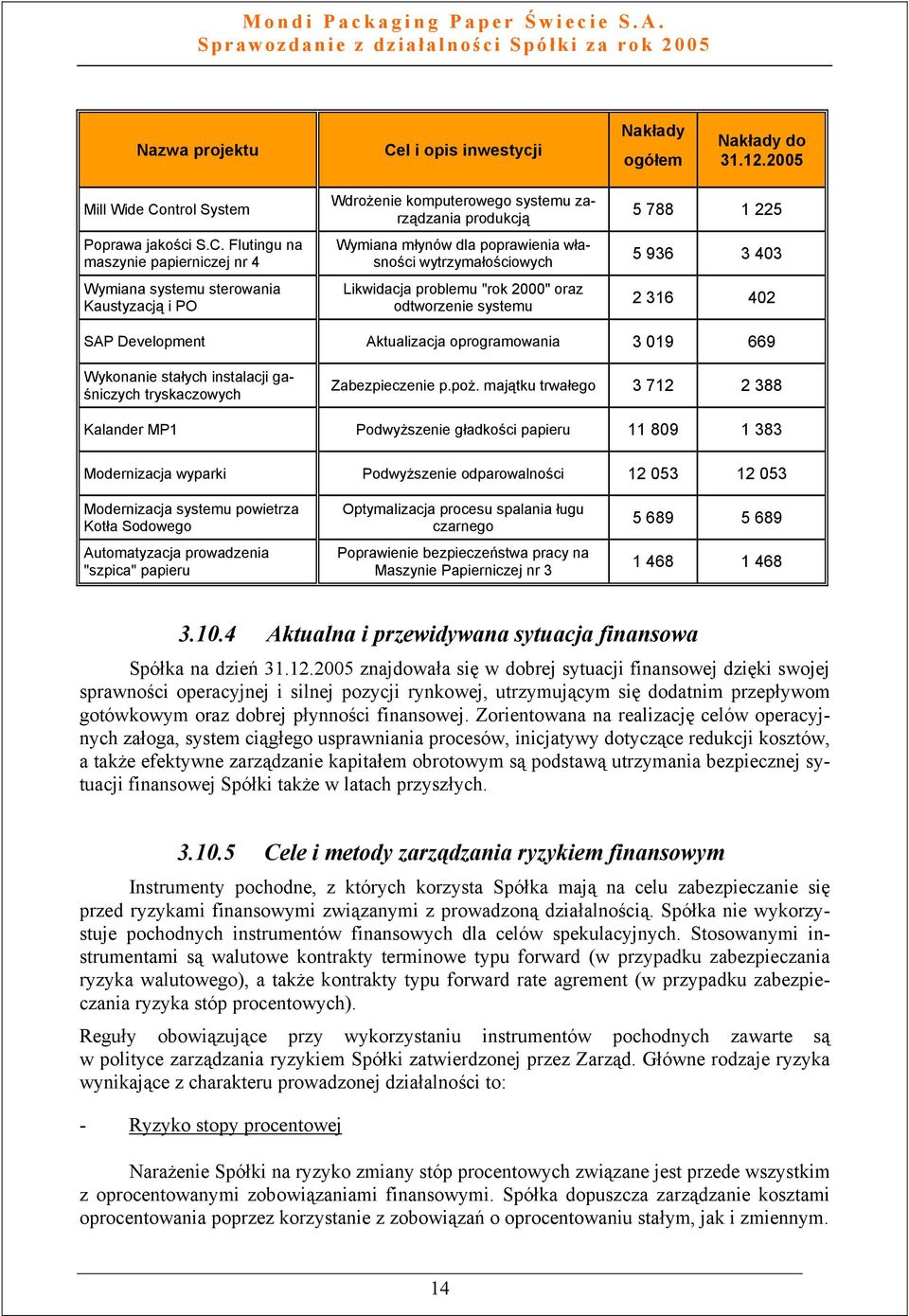 ntrol System Poprawa jakości S.C.