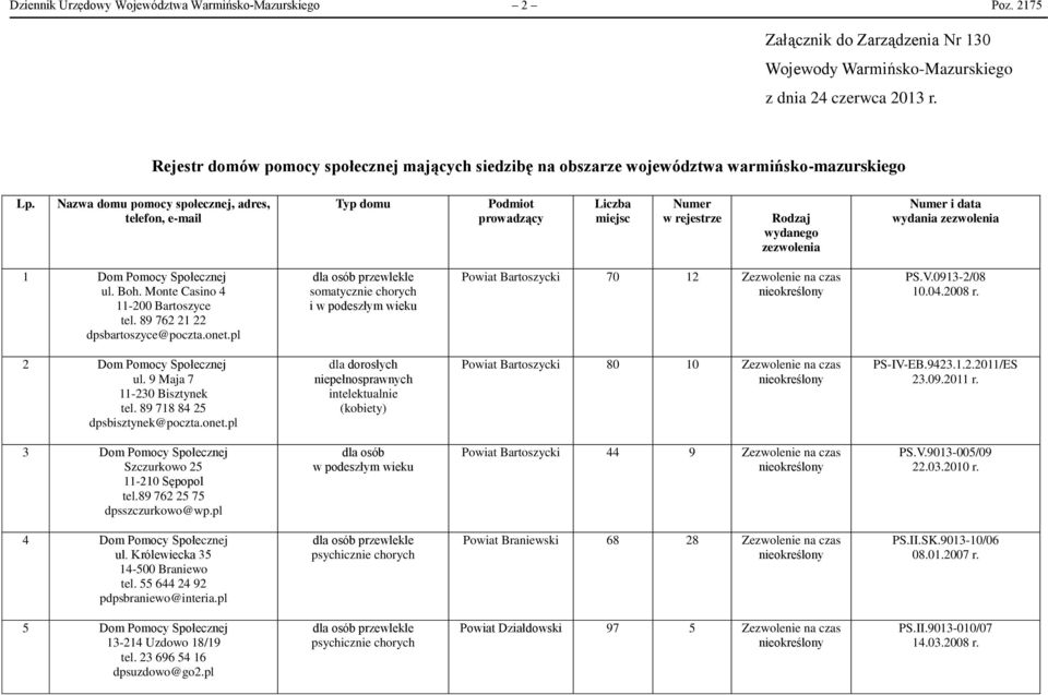 Nazwa domu pomocy społecznej, adres, telefon, e-mail Typ domu Podmiot prowadzący Liczba miejsc Numer w rejestrze Rodzaj wydanego zezwolenia Numer i data wydania zezwolenia 1 Dom Pomocy Społecznej ul.