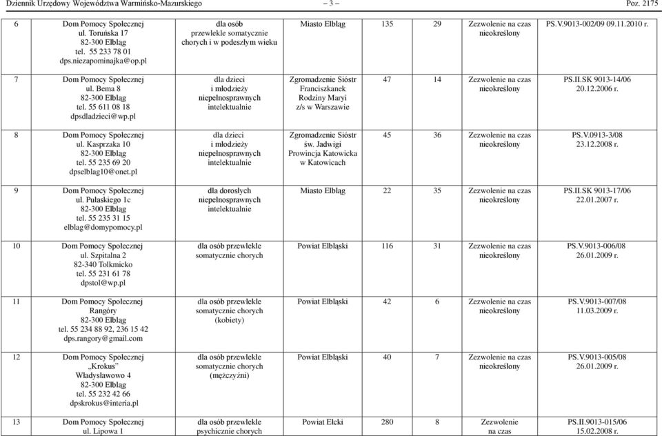 pl Zgromadzenie Sióstr Franciszkanek Rodziny Maryi z/s w Warszawie 47 14 Zezwolenie PS.II.SK 9013-14/06 20.12.2006 r. 8 Dom Pomocy Społecznej ul. Kasprzaka 10 tel. 55 235 69 20 dpselblag10@onet.