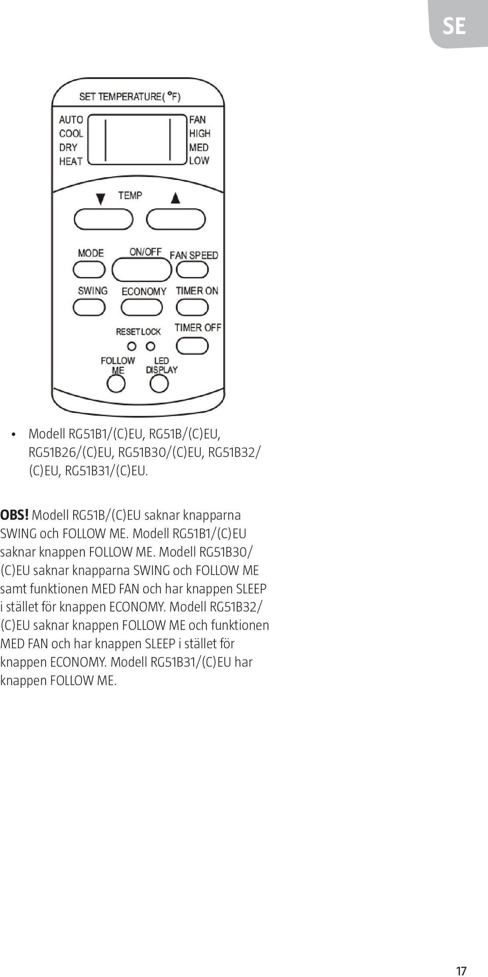 Modell RG51B30/ (C)EU saknar knapparna SWING och FOLLOW ME samt funktionen MED FAN och har knappen SLEEP i stället för knappen