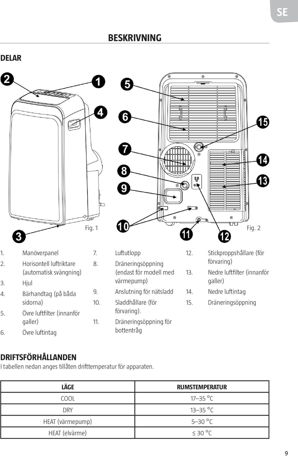 Sladdhållare (för förvaring). 11. Dräneringsöppning för bottentråg 12. Stickproppshållare (för förvaring) 13. Nedre luftfilter (innanför galler) 14.