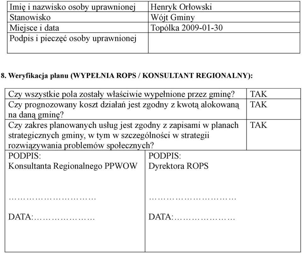 Czy prognozowany koszt działań jest zgodny z kwotą alokowaną na daną gminę?