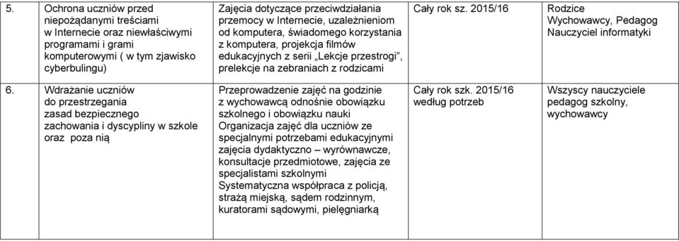 2015/16 Rodzice Wychowawcy, Pedagog Nauczyciel informatyki 6.