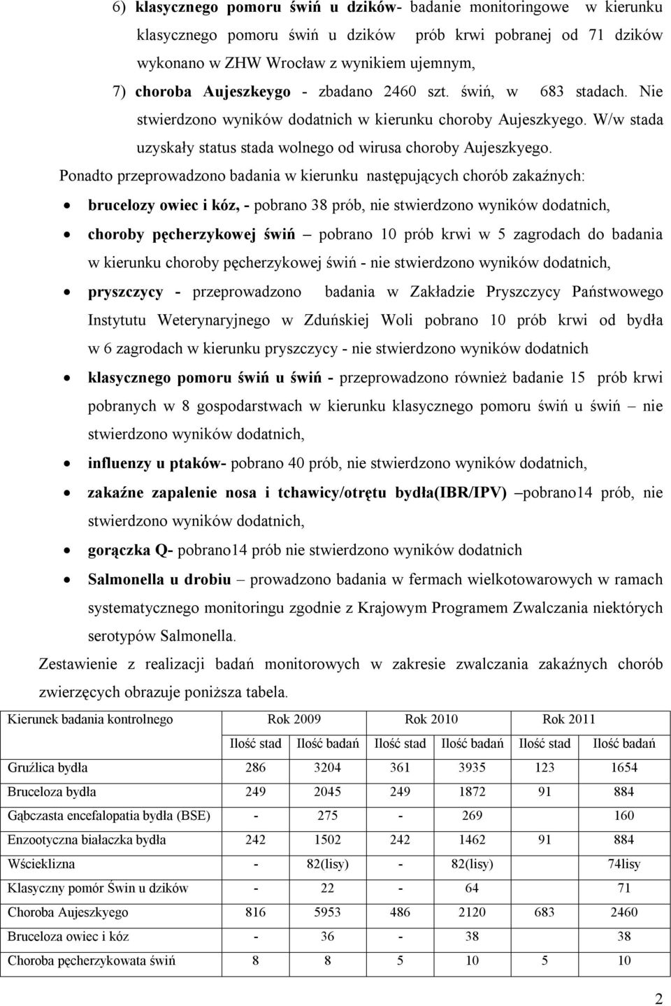 Ponadto przeprowadzono badania w kierunku następujących chorób zakaźnych: brucelozy owiec i kóz, - pobrano 38 prób, nie stwierdzono wyników dodatnich, choroby pęcherzykowej świń pobrano 10 prób krwi