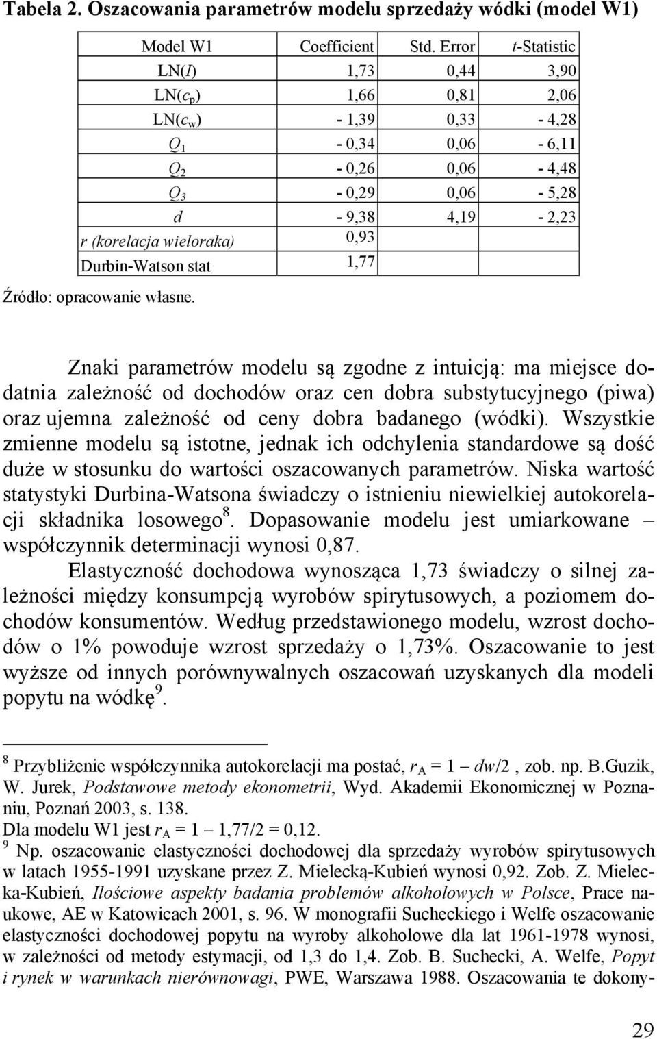 Durbin-Watson stat 1,77 Źródło: opracowani własn.