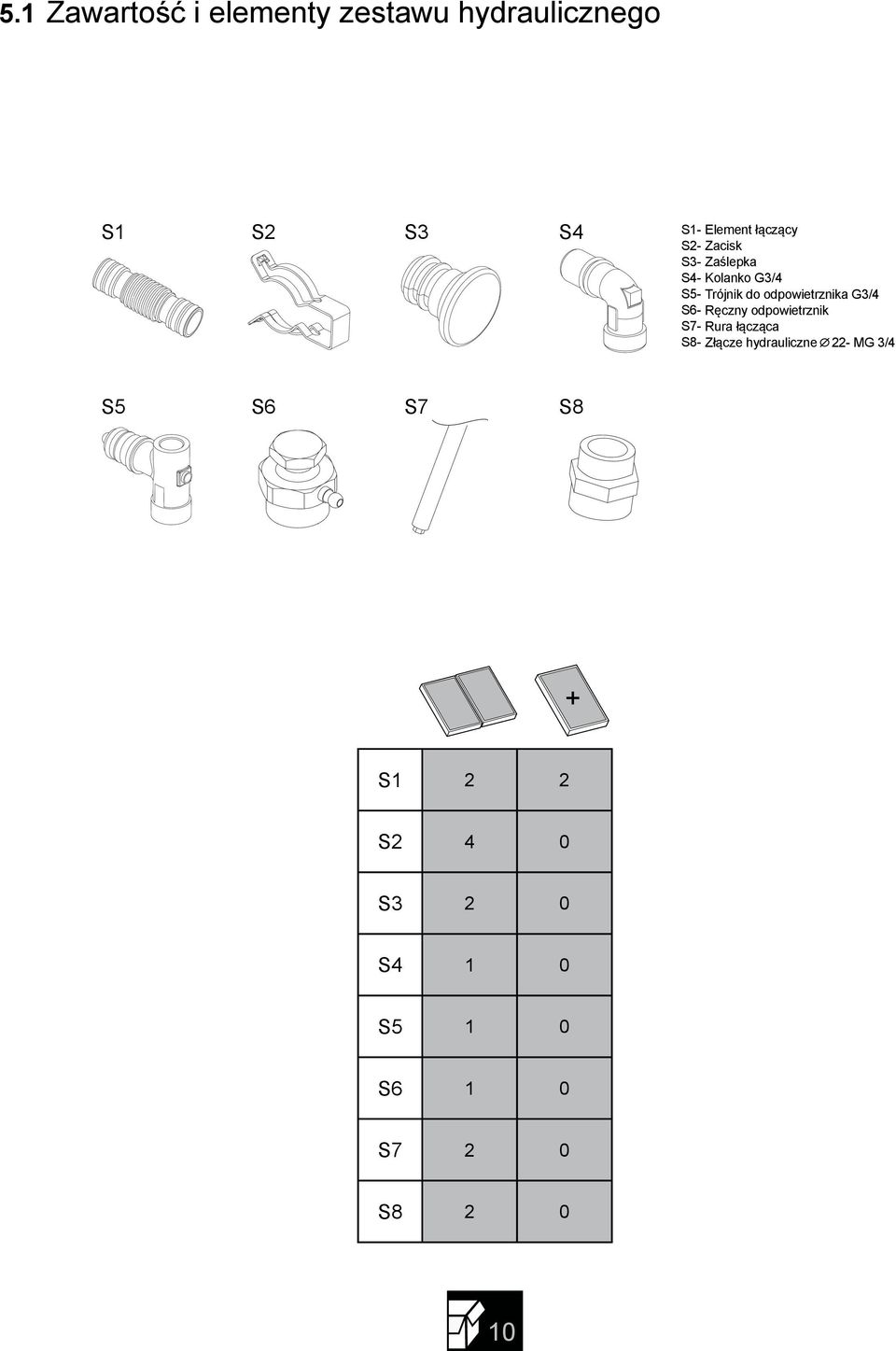 G3/4 s6- ręczny dpwietrznik s7- rura łącząca s8- Złącze hydrauliczne 22-