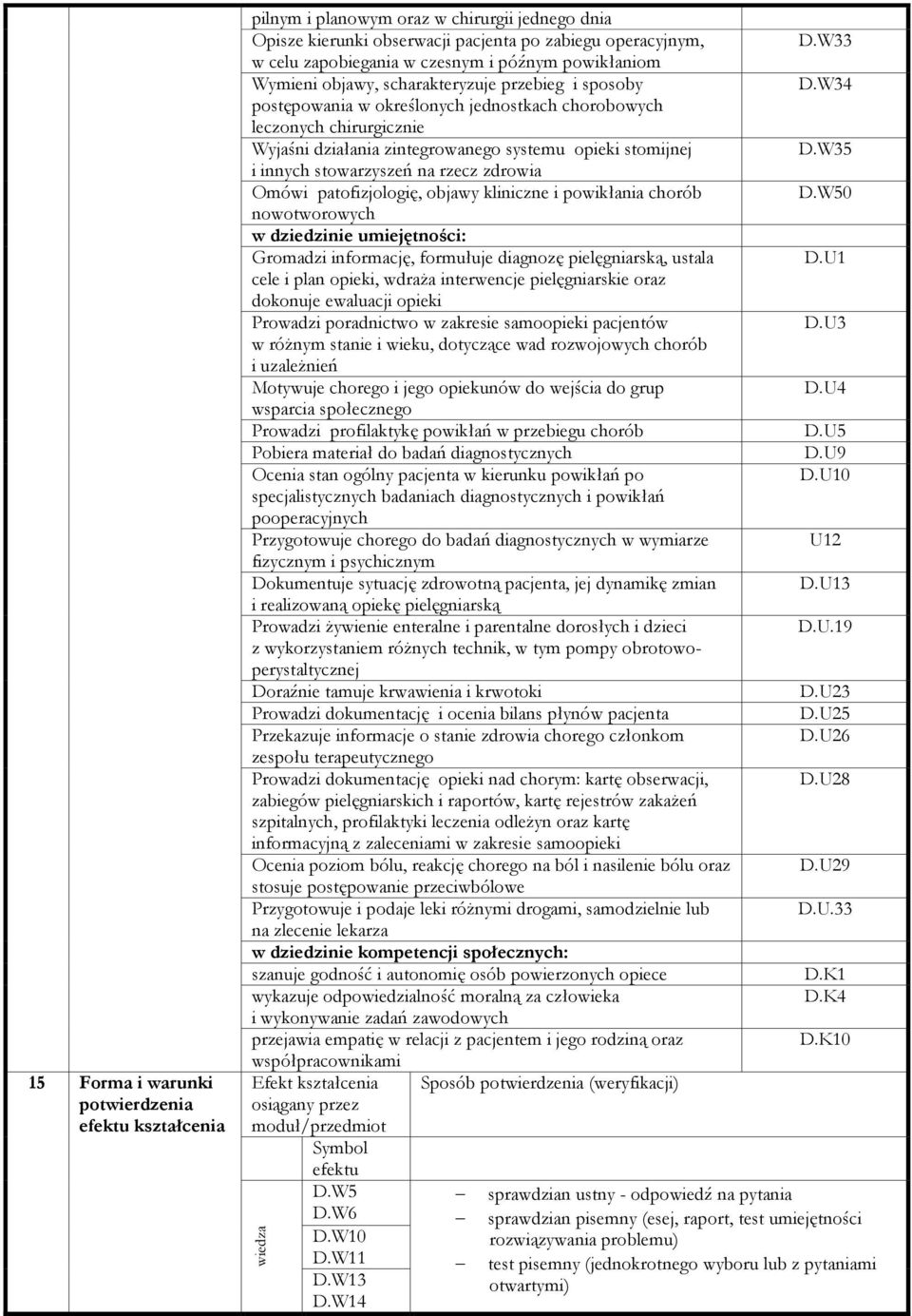 innych stowarzyszeń na rzecz zdrowia Omówi patofizjologię, objawy kliniczne i powikłania chorób nowotworowych w dziedzinie umiejętności: Gromadzi informację, formułuje diagnozę pielęgniarską, ustala