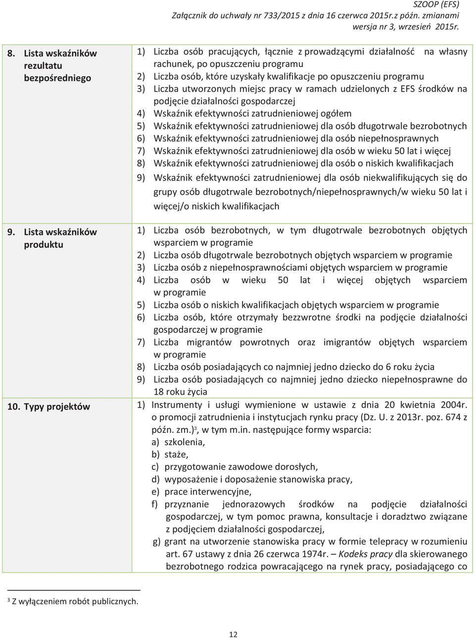 opuszczeniu programu 3) Liczba utworzonych miejsc pracy w ramach udzielonych z EFS środków na podjęcie działalności gospodarczej 4) Wskaźnik efektywności zatrudnieniowej ogółem 5) Wskaźnik