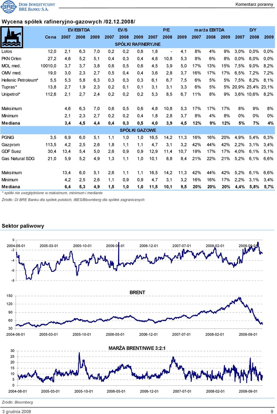 0,0% 0,0% PKN Orlen 27,2 4,6 5,2 5,1 0,4 0,3 0,4 4,8 10,8 5,3 8% 6% 8% 0,0% 6,0% 0,0% MOL med. 10010,0 3,7 3,7 3,8 0,6 0,5 0,6 4,5 3,9 5,0 17% 13% 15% 7,5% 9,0% 8,2% OMV med.