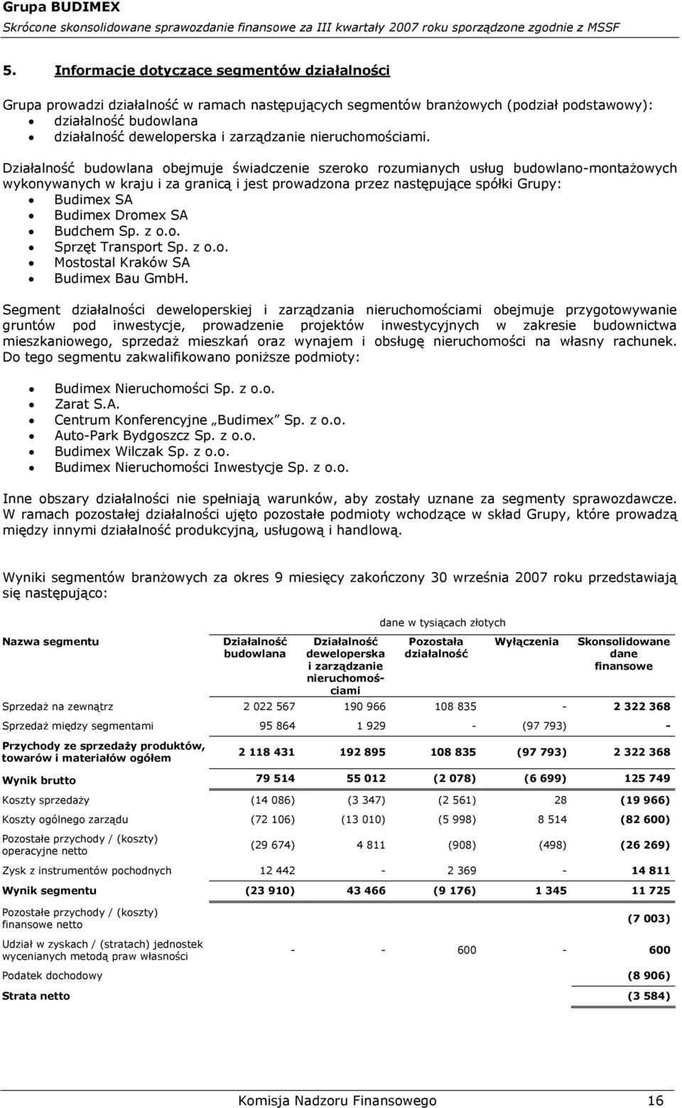 Działalność budowlana obejmuje świadczenie szeroko rozumianych usług budowlano-montażowych wykonywanych w kraju i za granicą i jest prowadzona przez następujące spółki Grupy: Budimex SA Budimex