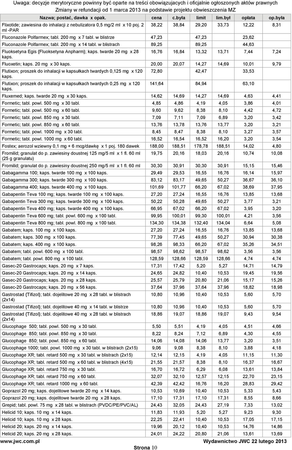 16,76 16,84 13,32 13,71 7,44 7,24 Fluoxetin; kaps. 20 mg x 30 kaps. 20,00 20,07 14,27 14,69 10,01 9,79 Flutixon; proszek do inhalacji w kapsułkach twardych 0,125 mg x 120 kaps.